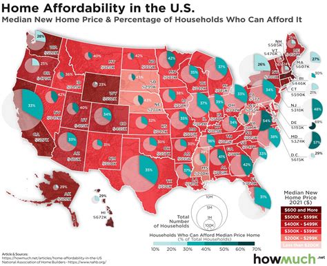 Properties By State .